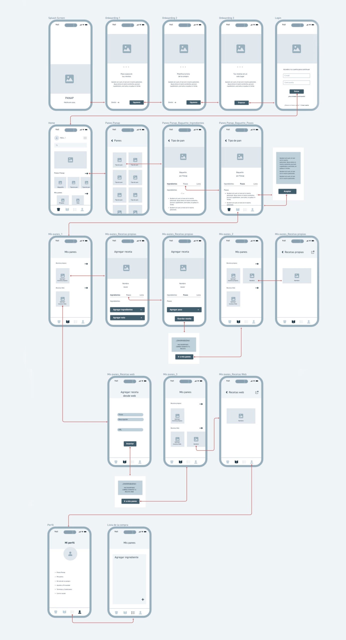 Wireframe Panap